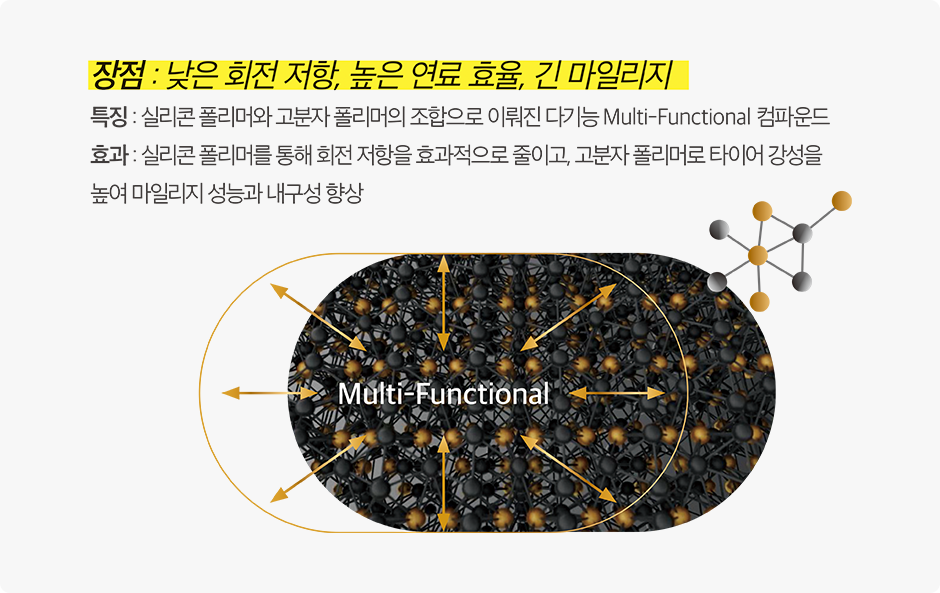 다기능 컴파운드