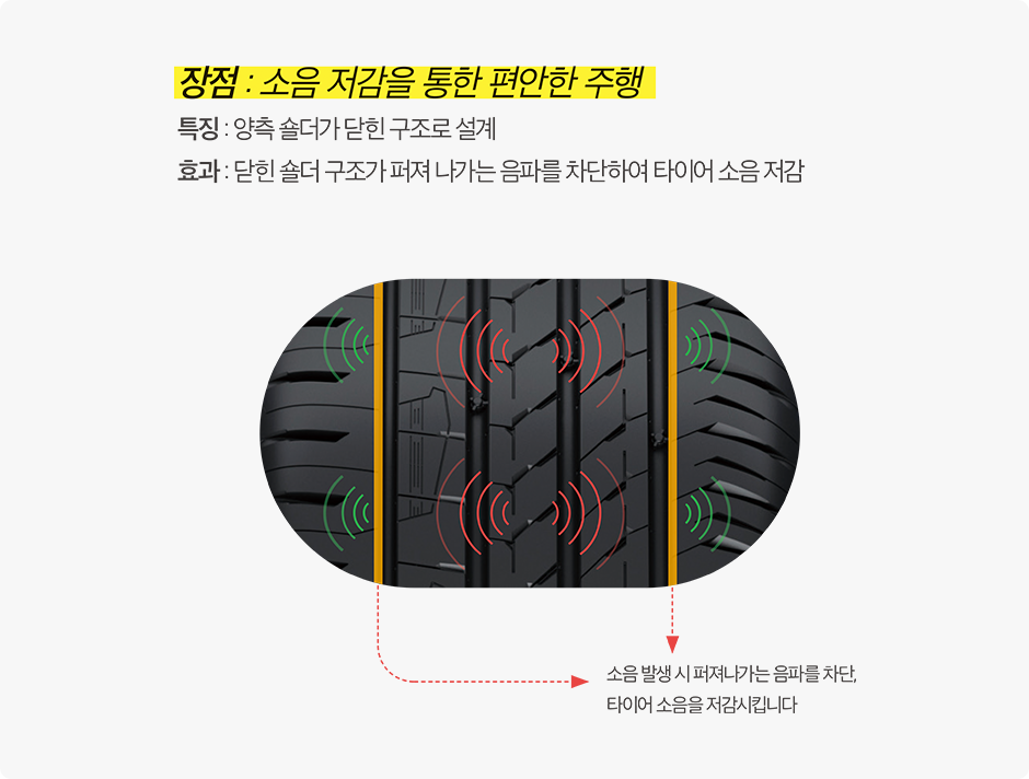 닫힌 숄더 구조