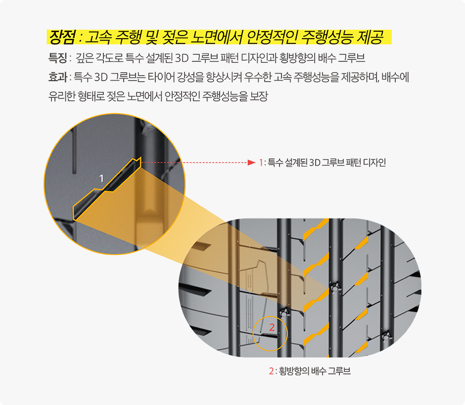 3D 트레드 그루브 디자인