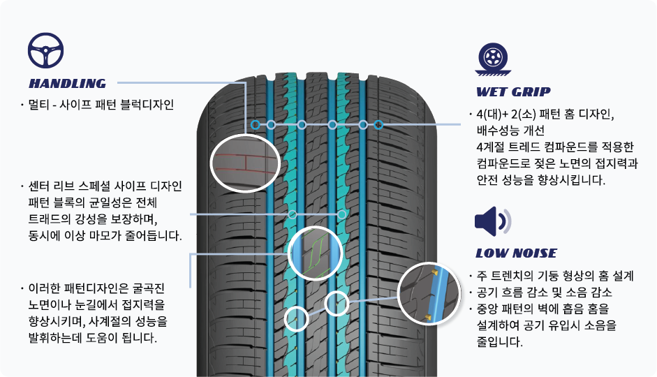 cooper DISCOVERER HTT 특장점