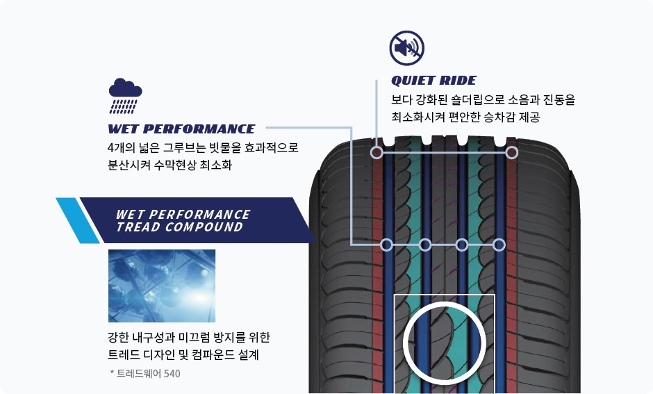 cooper Evolution C5 특장점