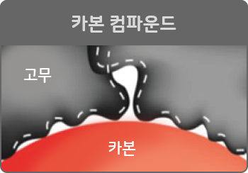 카본 컴파운드