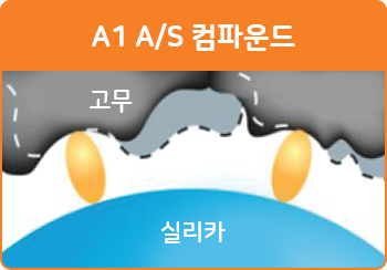 A1 A/S 컴파운드