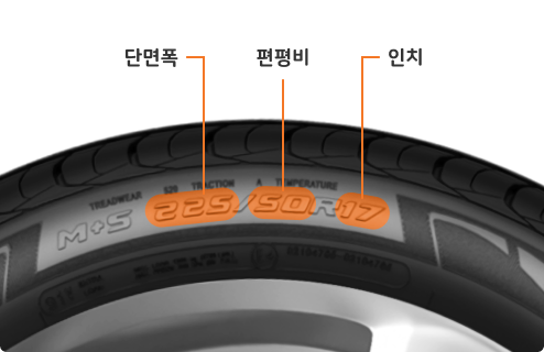 타이어에 단면폭, 편평비, 인치 표기