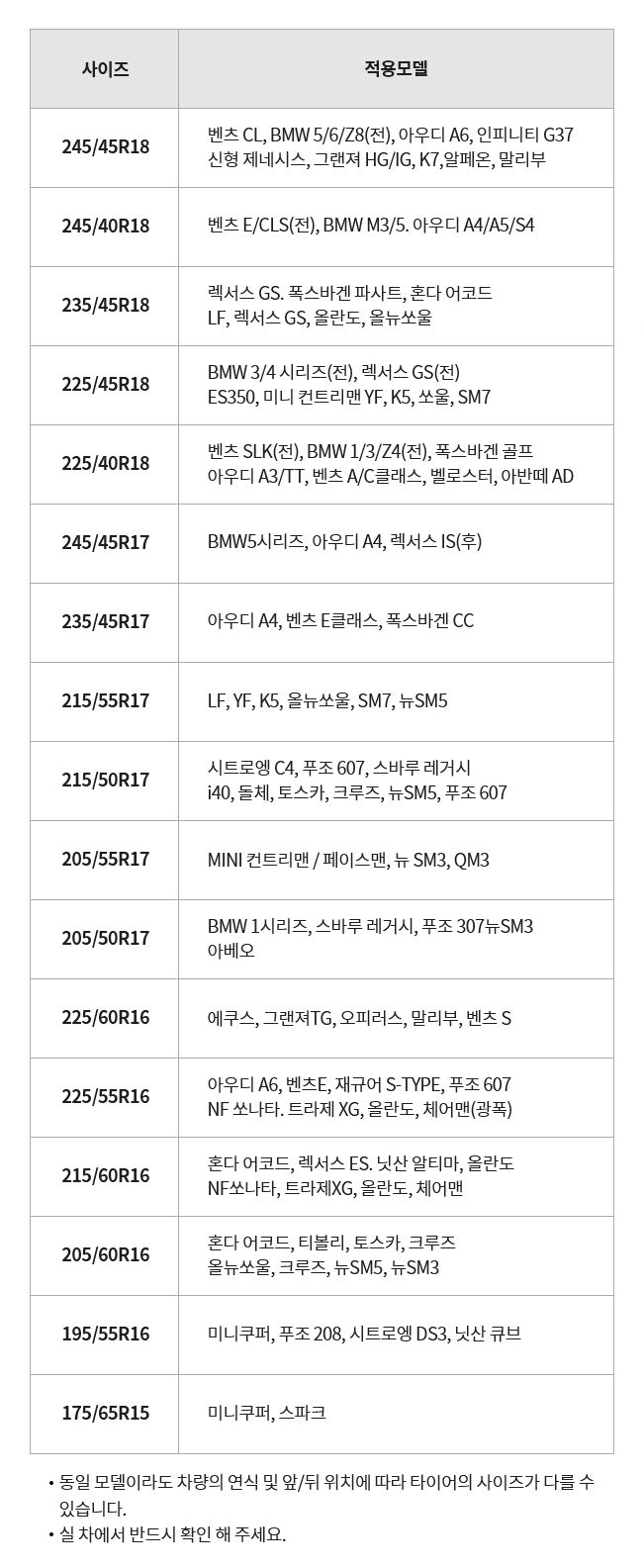 사이즈 별 차종 바로보기